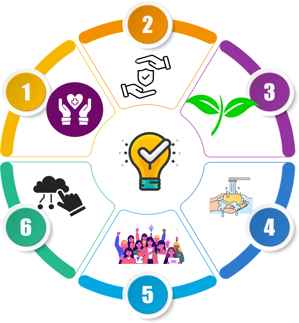 Our Impactful Solutions